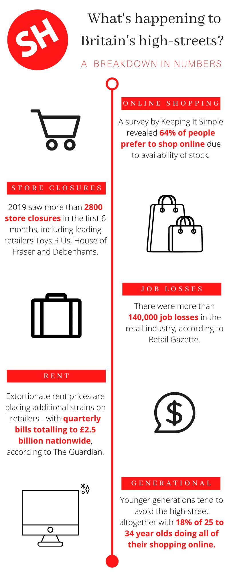 A number breakdown of Britain's high-streets.