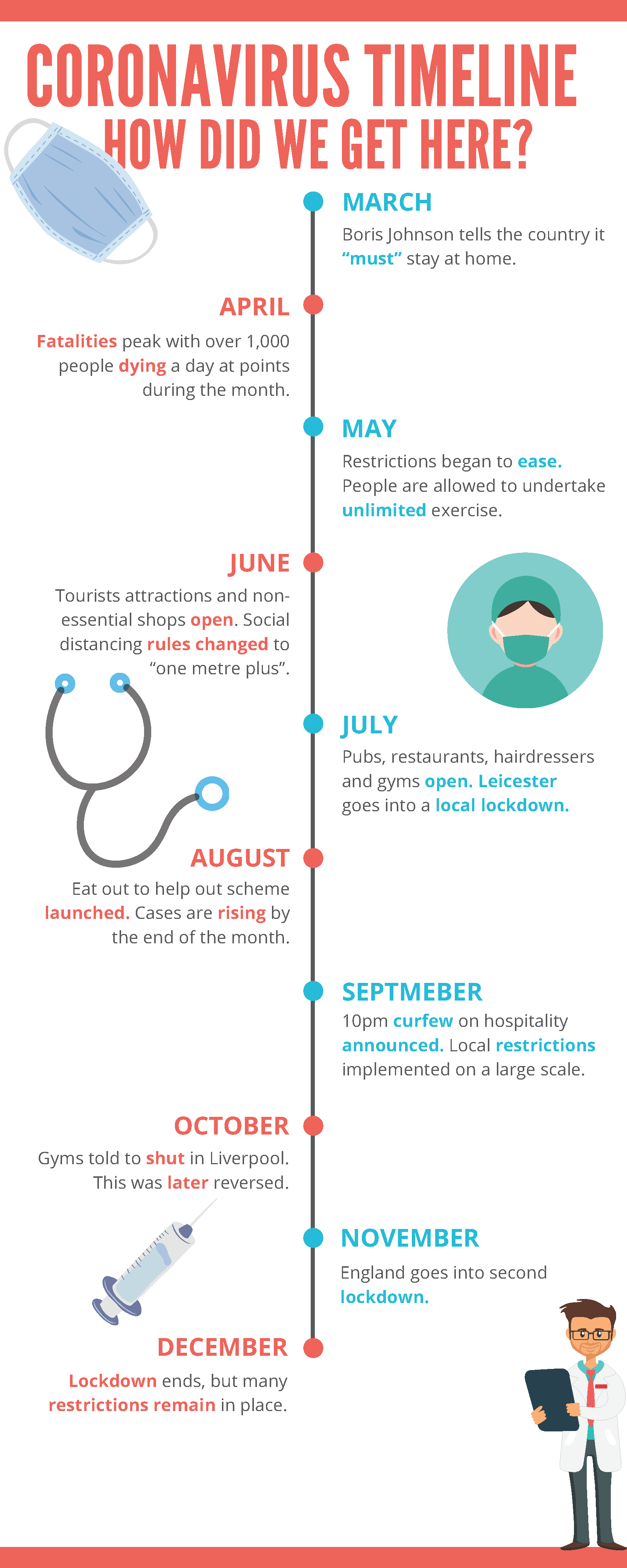 Coronavirus timeline