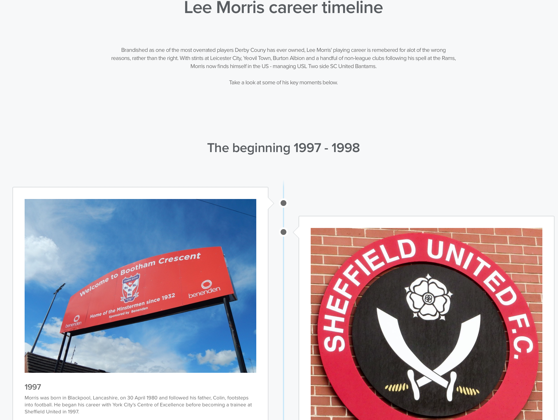 Lee Morris career timeline