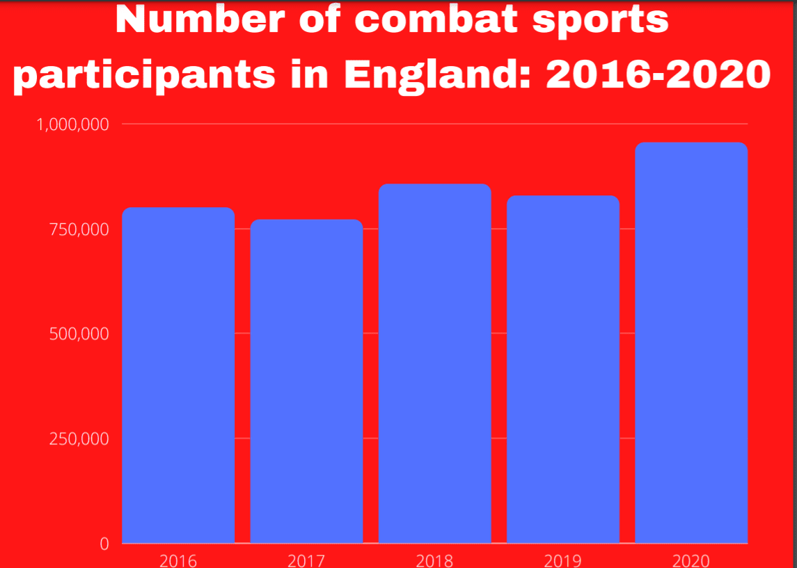 British MMA's popularity shown in numbers