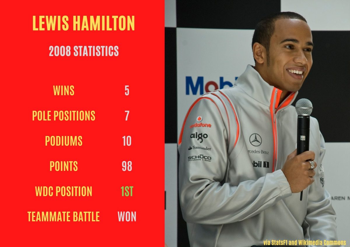 Pictured is a graphic displaying Lewis Hamilton's key statistics from the 2008 Formula 1 season