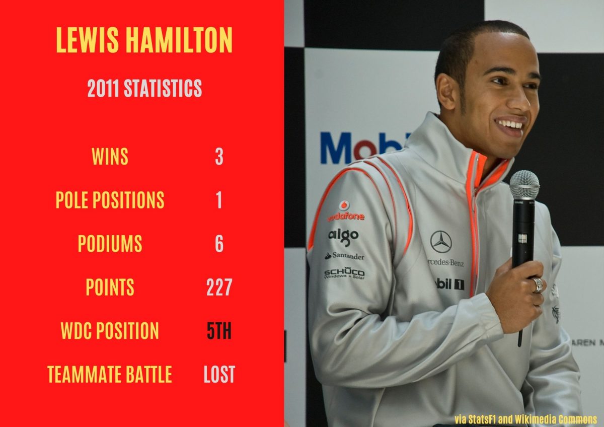 Pictured is a graphic displaying Lewis Hamilton's key statistics from the 2011 Formula 1 season
